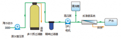 小型海水淡化設備工作原理及設備優(yōu)勢 小型海水淡化設備工作原理及設備優(yōu)勢
