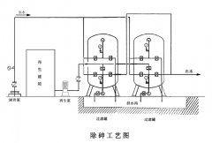 除砷設(shè)備產(chǎn)品特點及應(yīng)用范圍 除砷設(shè)備產(chǎn)品特點及應(yīng)用范圍